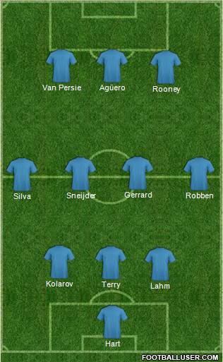 Fifa Team Formation 2012