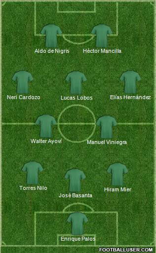 Dream Team Formation 2012