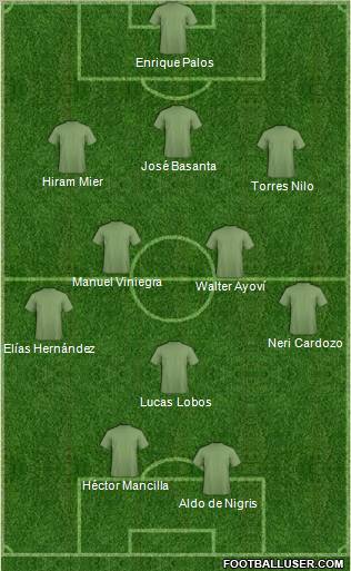 Dream Team Formation 2012