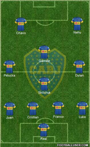 Boca Juniors Formation 2012