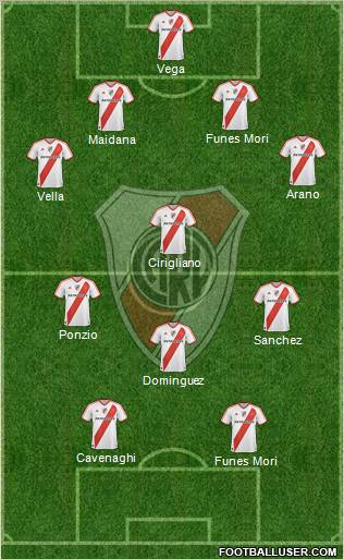 River Plate Formation 2012