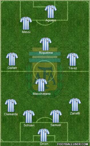 Argentina Formation 2012