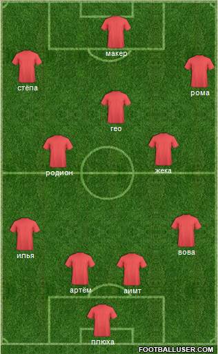 Champions League Team Formation 2012