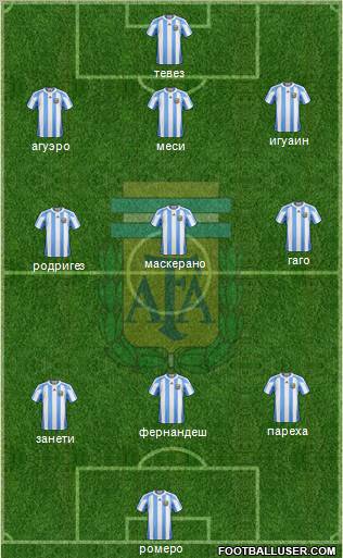 Argentina Formation 2012