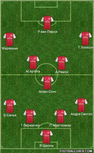 Arsenal Formation 2012