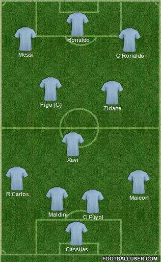 Dream Team Formation 2012
