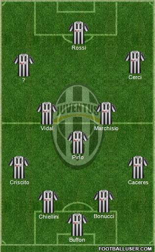 Juventus Formation 2012