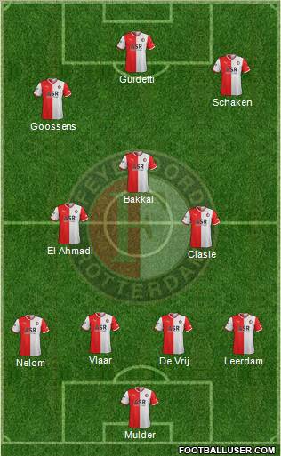 Feyenoord Formation 2012