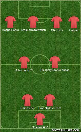 Dream Team Formation 2012
