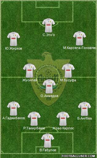 Anzhi Makhachkala Formation 2012