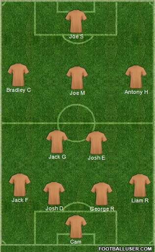Dream Team Formation 2012