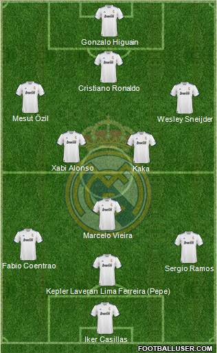 R. Madrid Castilla Formation 2012