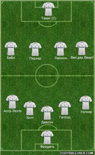 Tottenham Hotspur Formation 2012