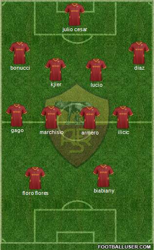 AS Roma Formation 2012