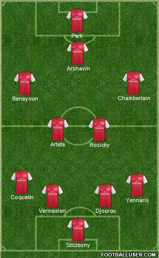 Arsenal Formation 2012