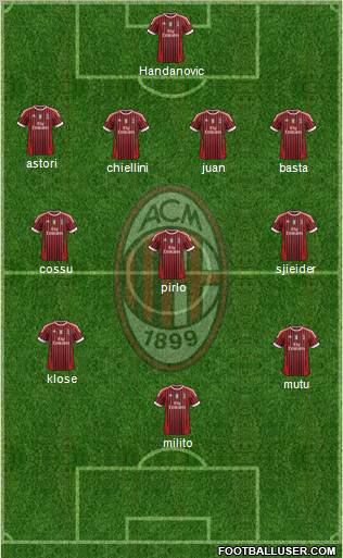 A.C. Milan Formation 2012