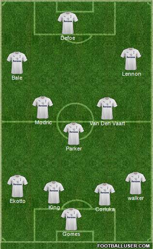 Tottenham Hotspur Formation 2012