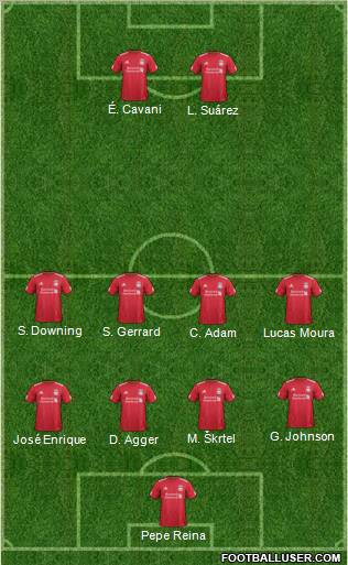 Liverpool Formation 2012