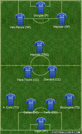 Chelsea Formation 2012
