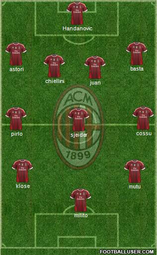 A.C. Milan Formation 2012