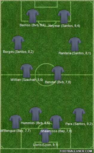 Dream Team Formation 2012