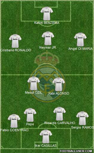 Real Madrid C.F. Formation 2012