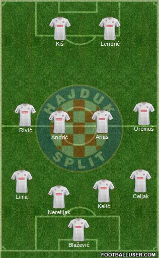 HNK Hajduk Formation 2012