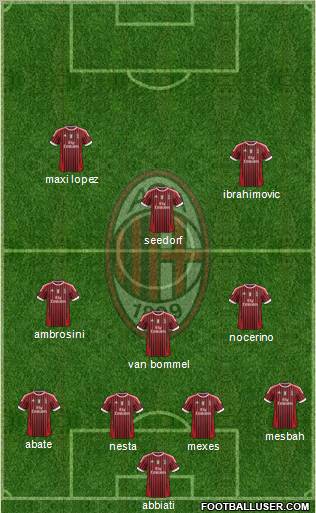 A.C. Milan Formation 2012