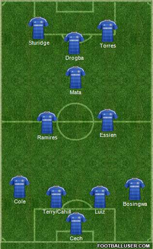 Chelsea Formation 2012