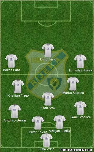 HNK Rijeka football formation