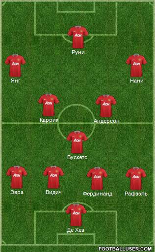 Manchester United Formation 2012
