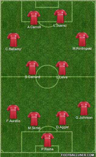 Liverpool Formation 2012