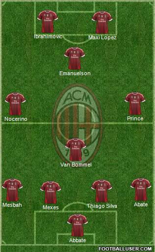 A.C. Milan Formation 2012