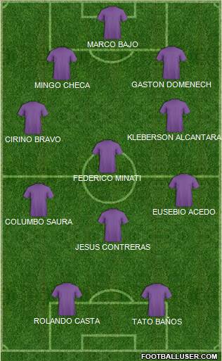 Football Manager Team Formation 2012
