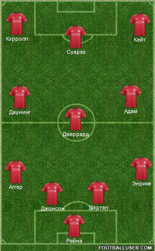 Liverpool Formation 2012