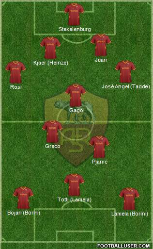 AS Roma Formation 2012