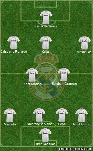 Real Madrid C.F. Formation 2012