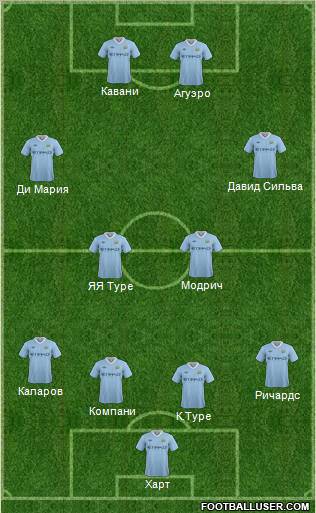 Manchester City Formation 2012