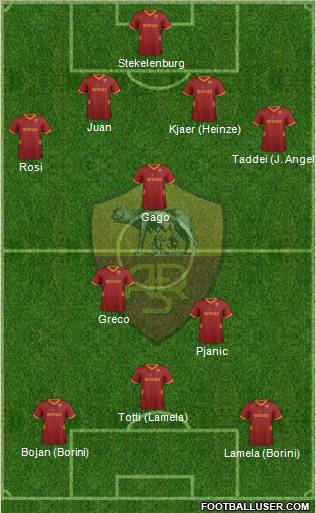 AS Roma Formation 2012