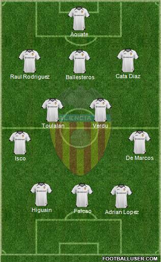 Valencia C.F., S.A.D. Formation 2012