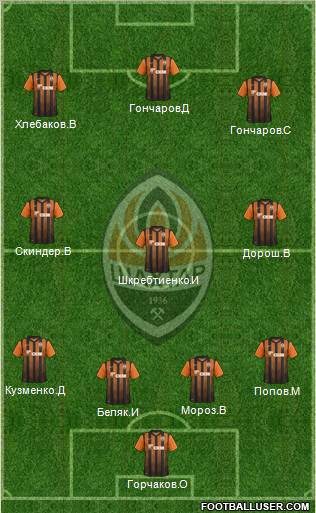 Shakhtar Donetsk Formation 2012
