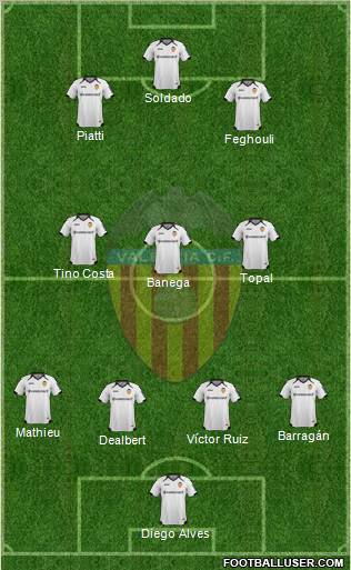 Valencia C.F., S.A.D. Formation 2012