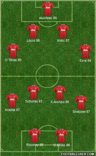 Manchester United Formation 2012