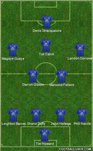 Everton Formation 2012