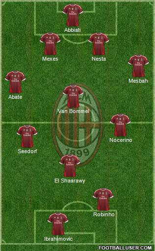 A.C. Milan Formation 2012