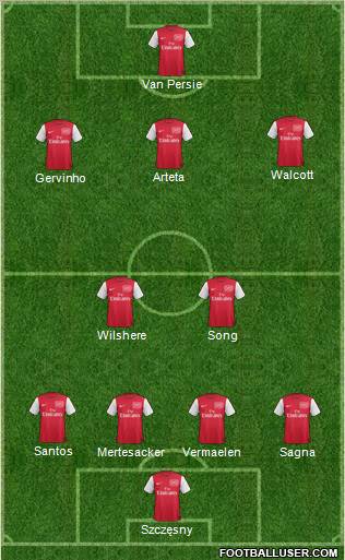Arsenal Formation 2012