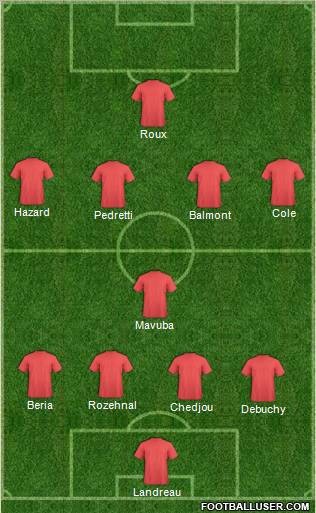 Football Manager Team Formation 2012
