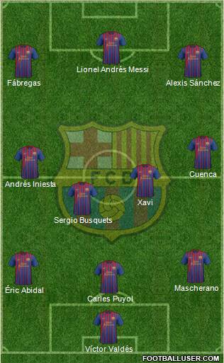 F.C. Barcelona Formation 2012