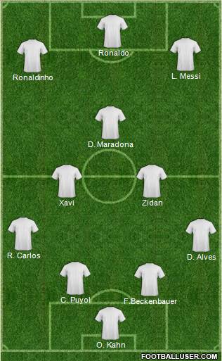 Dream Team Formation 2012