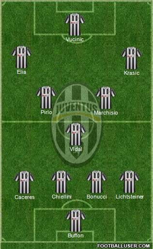Juventus Formation 2012